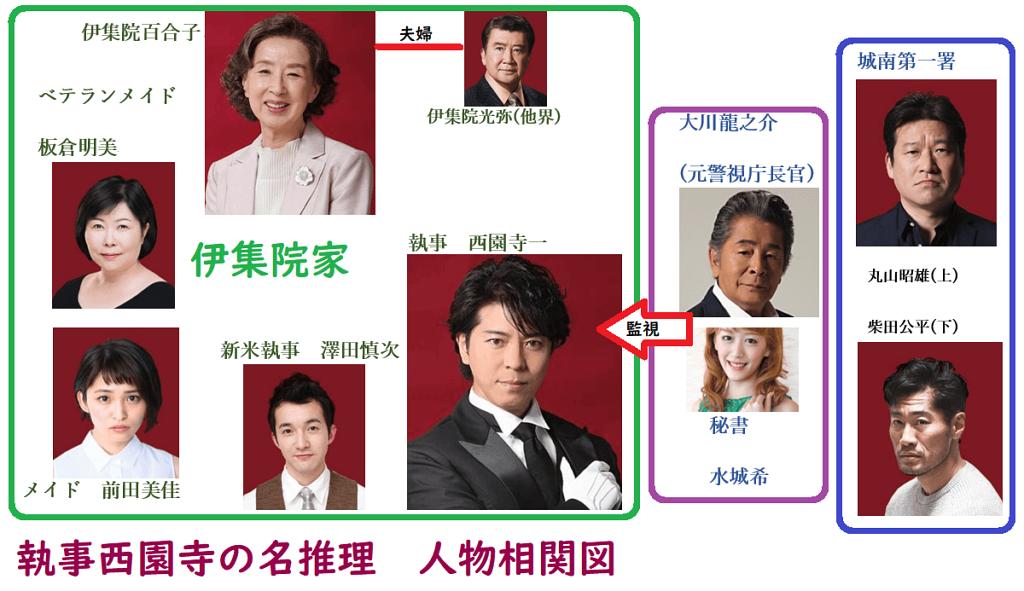 《管家西园寺的名推理》海报第1张图片