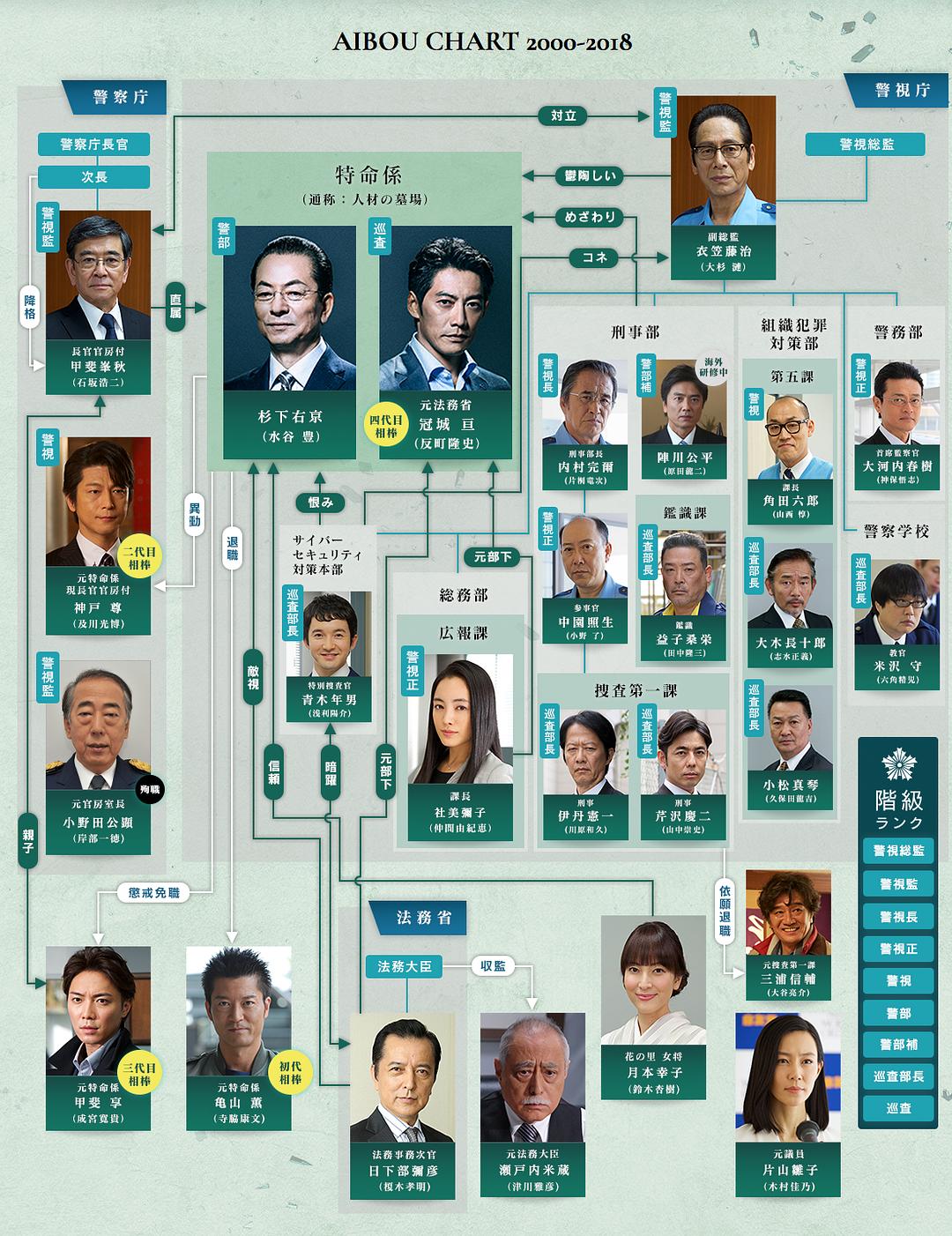 《相棒第16季》海报第1张图片